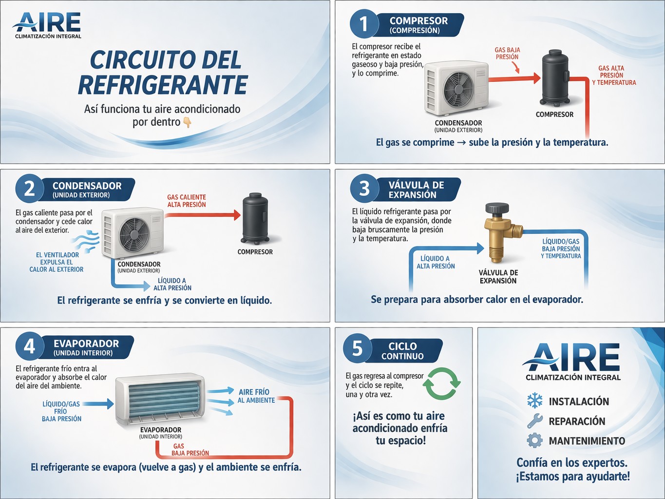 Instalador de aire acondicionado en CABA — trabajo 4